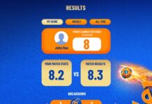 Tiger Beer launches Football Heat League, giving fans test their matchday instincts and win prizes